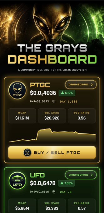 A mobile app dashboard titled 'THE GRAYS DASHBOARD - A COMMUNITY TOOL BUILT FOR THE GRAYS ECOSYSTEM' displaying crypto metrics for PTGC ($0.04036, MCAP $11.61M) and UFO ($0.06478, MCAP $5.86M) with a 'BUY / SELL PTGC' button.