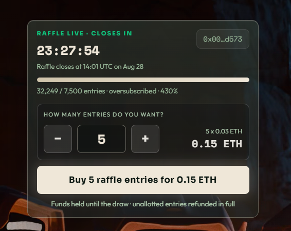 Dark-themed raffle interface showing "RAFFLE LIVE · CLOSES IN 23:27:54", noting "32,249 / 7,500 entries · oversubscribed · 430%" with a prompt to "Buy 5 raffle entries for 0.15 ETH".