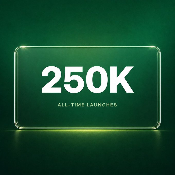 A glowing green-bordered display showcases the bold white text "250K" above the label "ALL-TIME LAUNCHES," visually celebrating the milestone of more than 250,000 tokens launched on Pons.