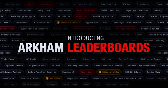 The image features a banner with text that reads "Introducing Arkham Leaderboards" written in red letters at the top of the image, followed by a list of names or entities arranged vertically below the title. The text also includes some numbers, possibly indicating the ranking or assets held by these entities. The background color is black, and there are several logos visible on this part of the banner as well.