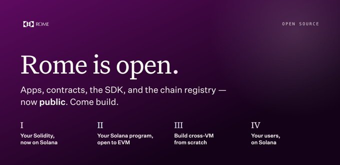 A purple ROME homepage banner reading "Rome is open." and "Apps, contracts, the SDK, and the chain registry — now public. Come build," with sections I–IV along the bottom.
