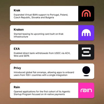 The image displays a list of five crypto companies—Krak, Kraken, EXA, Privy, and Rain—each with a brief description of a recent business update, such as Kraken testing its Krak infrastructure card and Rain opening applications for its agentic startup program. The accompanying post mentions "@0xinfini," suggesting a promotional context highlighting these industry developments, though Infini itself is not listed among the five companies shown.