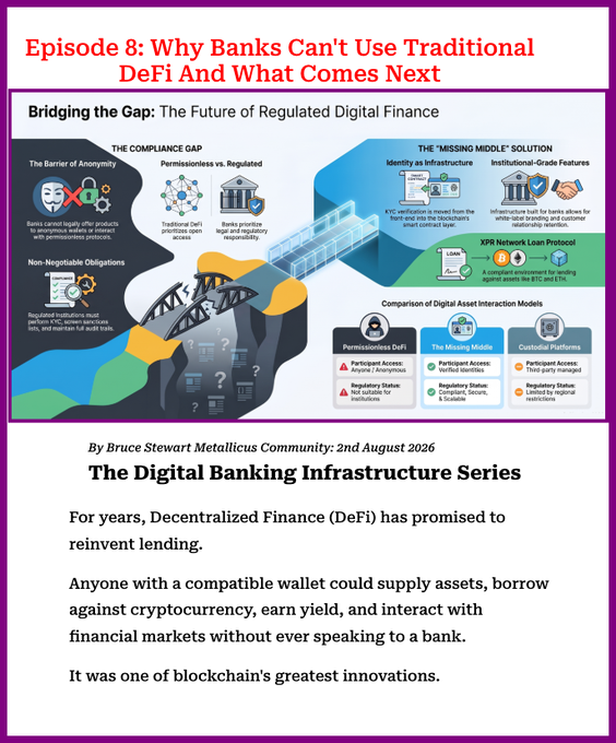 An infographic and article titled 'Episode 8: Why Banks Can't Use Traditional DeFi And What Comes Next' by Bruce Stewart from Metallicus Community. The infographic illustrates 'Bridging the Gap: The Future of Regulated Digital Finance' with sections on compliance gaps and a 'Missing Middle' solution, while the text discusses DeFi's promise to reinvent lending.