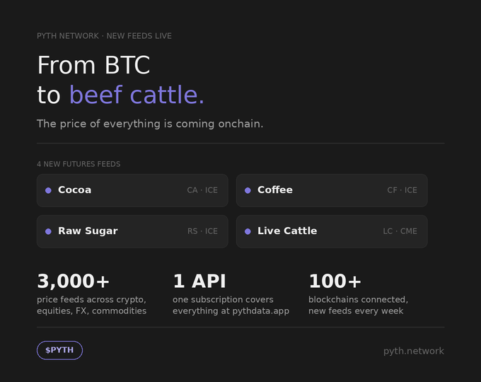 The image shows a screenshot of a website that announces 4 new feeds related to livestock, including cocoa, coffee, raw sugar, and live cattle. The text indicates that these commodities are now available through the Bitcoin Feeds Live Network. There's also an attachment with the prices of these commodities, further emphasizing the unique nature of this marketplace where people can trade and invest in livestock and other commodities using cryptocurrency. This new platform offers a different perspective on how traditional markets might be re-imagined for those who want to participate in them through digital means like Bitcoin.