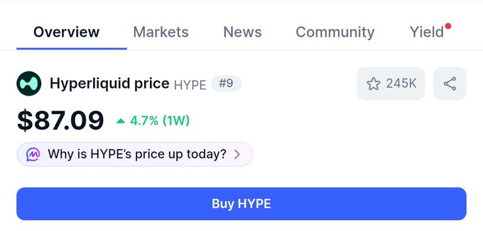 A price overview page showing Hyperliquid (HYPE) token at $87.09 with a 4.7% weekly increase and a 'Buy HYPE' button.