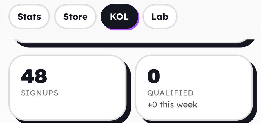 A dashboard interface shows the 'KOL' tab selected, displaying '48 SIGNUPS' and '0 QUALIFIED +0 this week' statistics.