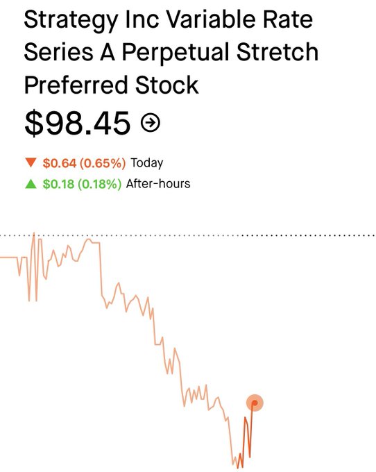 The image shows a stock price chart for Strategy Inc Variable Rate Series A Perpetual Stretch Preferred Stock (STRC) at $98.45, down $0.64 (0.65%) during the day but up $0.18 (0.18%) after-hours, illustrating the kind of price volatility that the post argues daily-dividend preferred shares like $SATA are needed to mitigate and attract more stable capital.