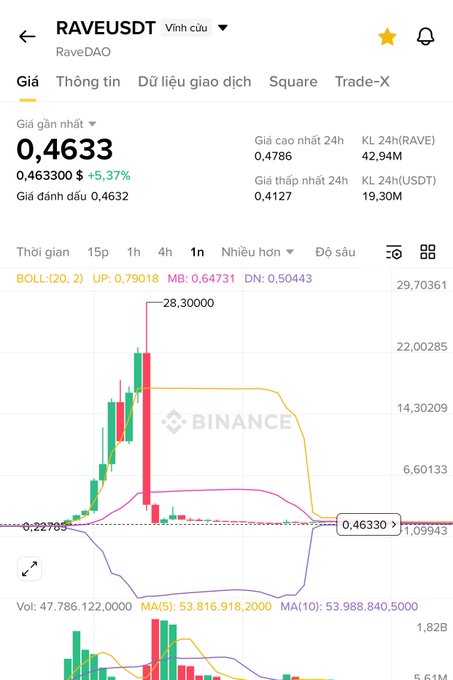 The image displays a chart showing stock market trends, likely related to Bitcoin. The chart shows that Bitcoin prices have been fluctuating, with one time point displaying an upward trend followed by another downward one. The viewer can clearly see multiple data points on the chart.