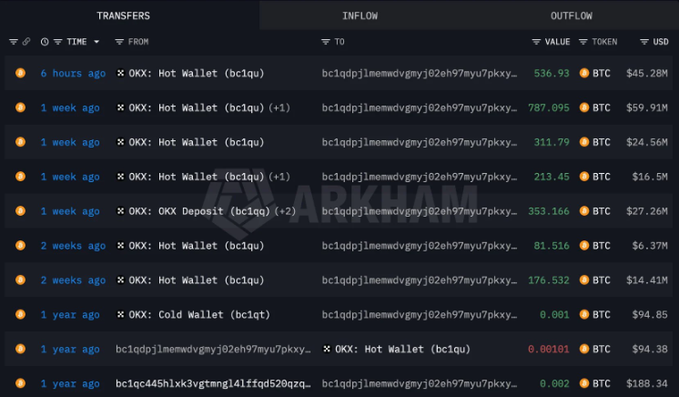 A blockchain transaction tracking interface showing Bitcoin transfers between OKX wallets (Hot Wallet, OKX Deposit, Cold Wallet) with amounts ranging from 0.001 to 787 BTC, branded with the ARKHAM watermark.
