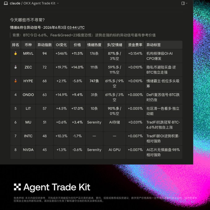 The image shows a table filled with data about several different commodities, including Bitcoins and Ethers. The table appears to be about Agent Trade Kit which can be used for trading these digital assets or other items listed in the table.