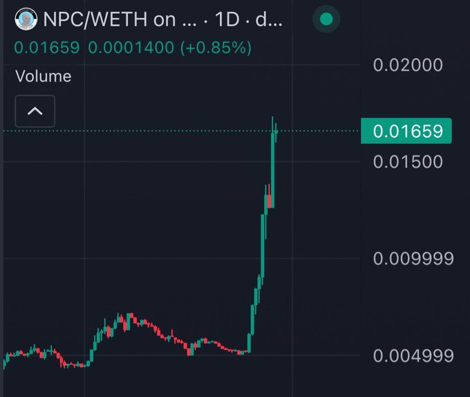 A financial chart showing the price of 'NPC/WETH' at 0.01659, with a recent significant upward spike displayed in green candlesticks against a dark background.