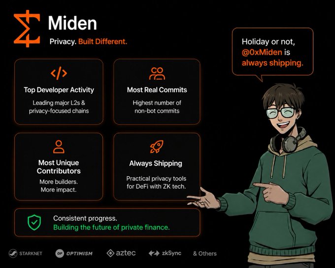 The image shows a man wearing glasses, standing against a black background with an orange border. The man appears to be smiling as he points at something. Below him, there are descriptions of different privacy settings for a website or application, including "Privacy", "Build Different", and "Holiday or not". The post also mentions that the website is built by Miden, which is a privacy-focused framework.