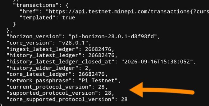 A code snippet displaying Horizon API response data for Pi Network's Testnet shows protocol version information, with "current_protocol_version," "supported_protocol_version," and "core_supported_protocol_version" all set to 28, as highlighted by an orange arrow. This confirms the post's claim that Protocol 28 has been officially upgraded on Pi Testnet.
