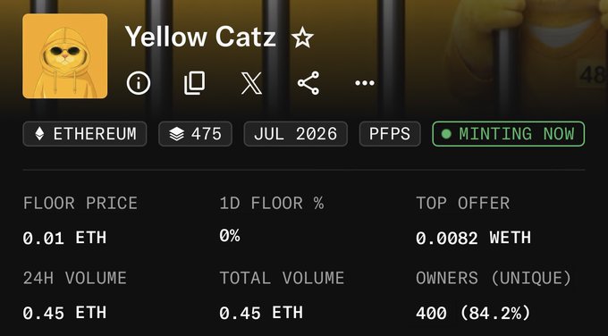 An NFT collection page for 'Yellow Catz' on Ethereum showing 475 supply with 'MINTING NOW' status, floor price of 0.01 ETH, 24H volume of 0.45 ETH, and 400 unique owners (84.2%).
