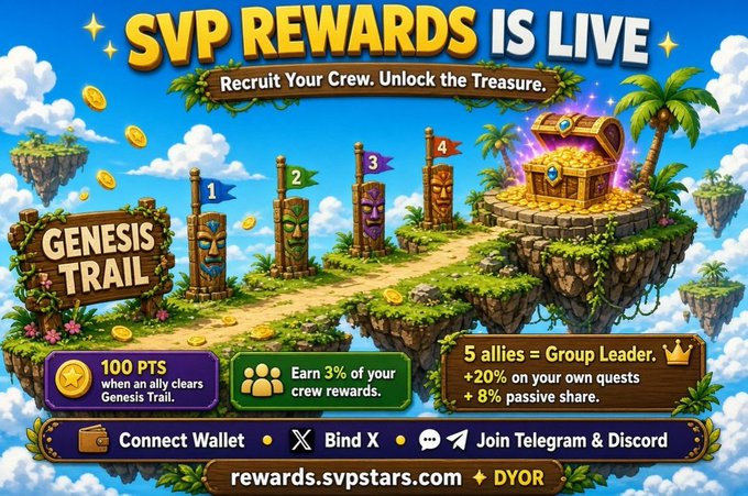 The image is a vibrant promotional graphic for "SVP Rewards," featuring a tropical "Genesis Trail" theme with numbered milestone markers (1-4) leading to a treasure chest, alongside reward details including "100 PTS when an ally clears Genesis Trail," "3% crew rewards," and bonuses for "5 allies = Group Leader (+20% own quests, +8% passive share)." It directs viewers to rewards.svpstars.com with instructions to connect a wallet, bind X, and join Telegram & Discord, perfectly illustrating the post's announcement of SVP Chain's referral-based rewards system.