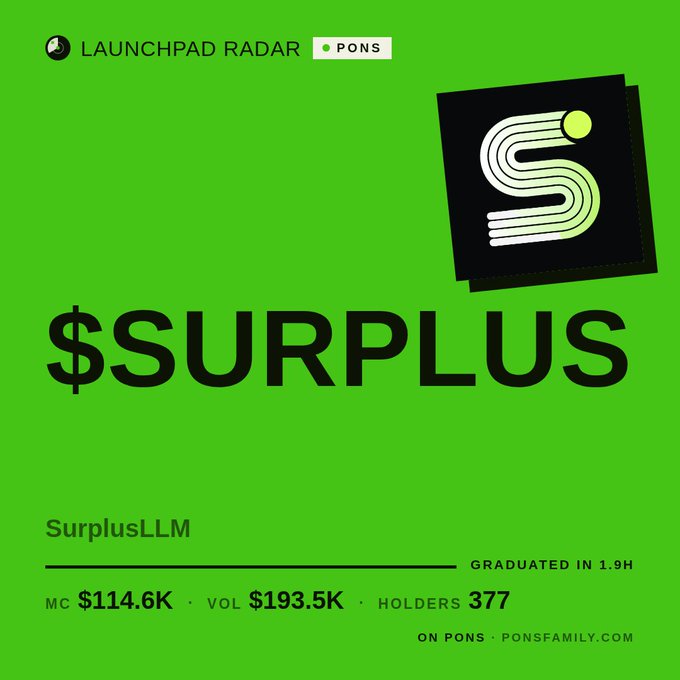 A green promotional graphic for a token launch by 'LAUNCHPAD RADAR PONS' featuring the '$SURPLUS' ticker and the 'SurplusLLM' project name, noting it 'GRADUATED IN 1.9H' with metrics including MC $114.6K, VOL $193.5K, and 377 holders.