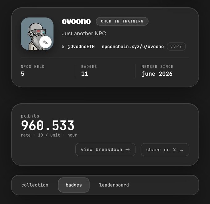 The image shows a profile dashboard from npconchain.xyz for user "ovoono" (X: @Ovo0noETH, labeled "CHUD IN TRAINING"), displaying 5 NPCs held, 11 badges, a member since June 2026, and a points balance of 960.533 at a rate of 10/hour—directly illustrating the post's claim of being "almost a millionaire" in NPC points on @npconchain.