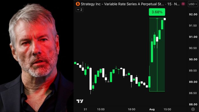 The image shows MicroStrategy (now Strategy Inc) Executive Chairman Michael Saylor alongside a candlestick chart of the "Strategy Inc - Variable Rate Series A Perpetual" (STRC) preferred stock ticker, displaying a sharp green price recovery of 3.68% to around $92. The visual supports the post's claim that Saylor sold 1,637 BTC (worth $104M) to stabilize STRC's price near its $90 peg, highlighting the dramatic intraday rebound shown in the chart after the Bitcoin sale.