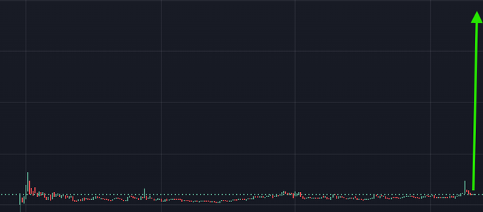 A minimalist financial candlestick chart on a dark background featuring a single tall bright green arrow pointing sharply upward on the far right.