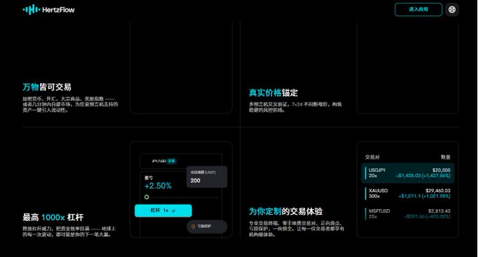 A HertFlow exchange website in Chinese showing features like '万物皆可交易' (Everything is tradable), real price anchoring, up to 1000x leverage, and customized trading experiences, with a dark theme interface.