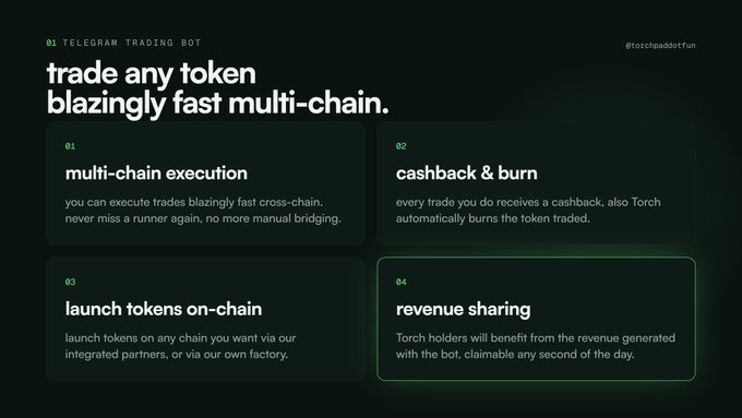 A dark-themed promotional graphic for a 'TELEGRAM TRADING BOT' (@torchpaddotfun) advertises blazingly fast multi-chain token trading, highlighting four features: multi-chain execution, cashback & burn, launching tokens on-chain, and revenue sharing.
