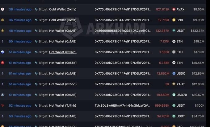 A cryptocurrency transaction tracking interface showing recent wallet activities including Bitget Cold Wallet and Hot Wallet transactions across tokens like AVAX, BNB, USDT, ETH, USDC, XAUT, and BTC.