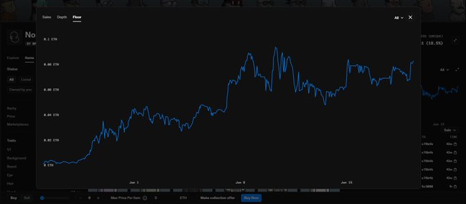 The image shows a bar chart of a stock's daily price movements over time. The chart displays the price of the stock moving up, with various peaks indicating fluctuations. The data for this stock can be accessed through the website, which has information on its history and future performance. This chart is likely related to a financial discussion or analysis in the context of the post discussing NPC's plans for character development.