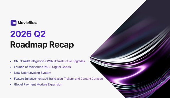 A presentation slide titled 'MovieBloc 2026 Q2 Roadmap Recap' listing bullet points including 'ONTO Wallet Integration & Web3 Infrastructure Upgrades,' 'Launch of MovieBloc PASS Digital Goods,' 'New User Leveling System,' 'Feature Enhancements: AI Translation, Trailers, and Content Curation,' and 'Global Payment Module Expansion,' accompanied by a purple cosmic swirl graphic.