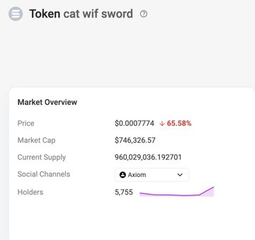 A screenshot of the token "cat wif sword" showing a Market Cap of $746,326.57 with a 65.58% price decline, currently at $0.0007774 with 5,756 holders. The image reinforces the post's claim that the token has potential to recover, as it displays a recent uptrend in holders despite the sharp price drop.