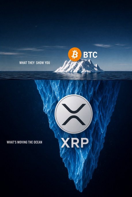 A cryptocurrency graphic showing a small iceberg labeled 'BTC' above the waterline with the text 'WHAT THEY SHOW YOU,' while a massive iceberg labeled 'XRP' is hidden below the water with the text 'WHAT'S MOVING THE OCEAN.'