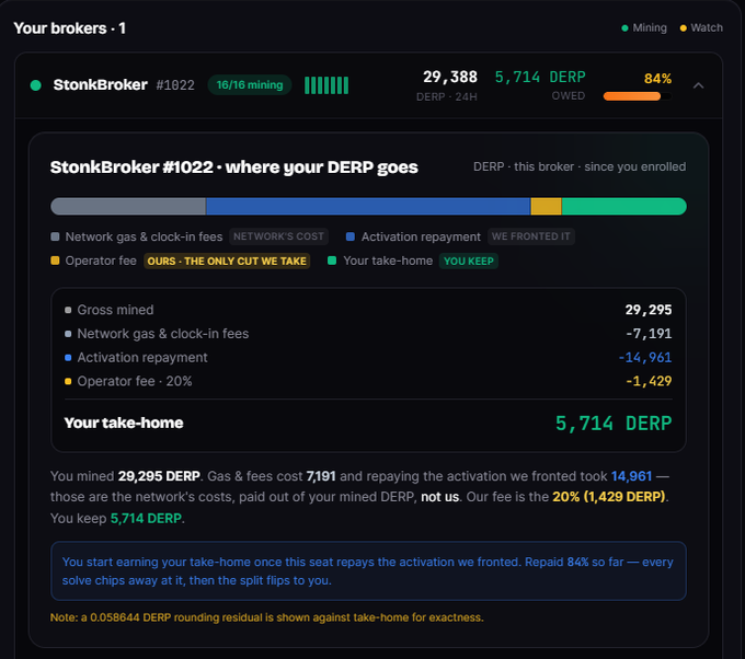 A dark-themed dashboard for a mining pool broker called 'StonkBroker' (#1022), showing 29,388 DERP earned over 24H and a breakdown where 5,714 DERP is the user's take-home after network fees, activation repayment, and a 20% operator fee.