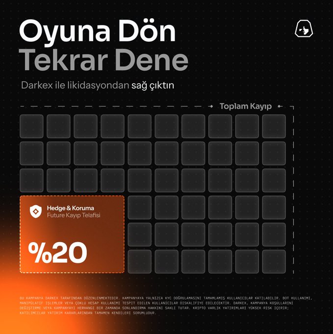 A Turkish promotional graphic for Darkex cryptocurrency exchange featuring a liquidation grid labeled 'Toplam Kayıp' and highlighting a 'Hedge & Koruma Future Kayıp Telafisi' feature showing 20%.
