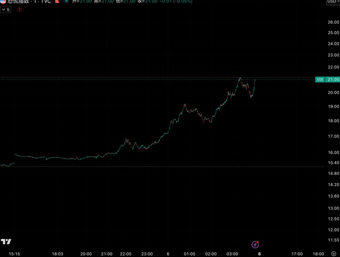 The image shows a graph with Bitcoin prices changing rapidly over time, captured by a screenshot from an online stock trading platform or spreadsheet. The graph displays a steep upward trend for the Bitcoin price, indicating significant growth or value appreciation. The caption of the image provides context about the current Bitcoin price and offers insights into why this might be happening in relation to other stock-related factors like the Cryptocompanies or even SpaceX's IPO.