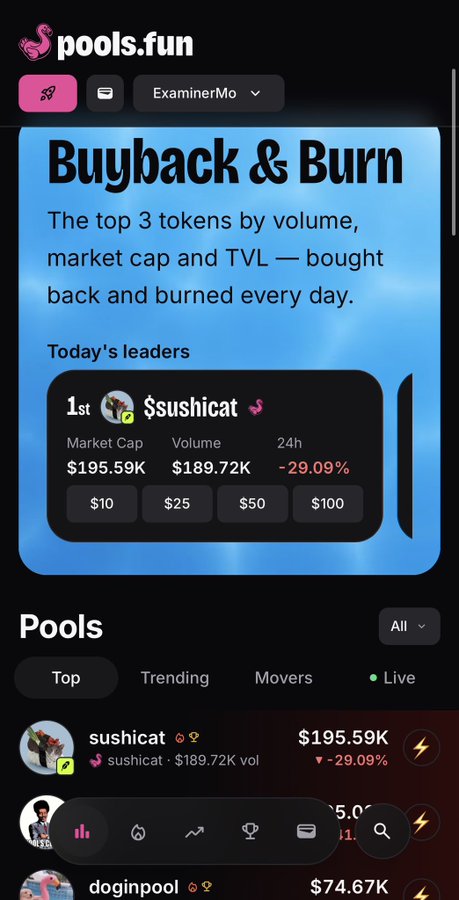 A mobile screenshot of the pools.fun app shows a 'Buyback & Burn' feature highlighting $sushicat as today's leader with a market cap of $195.59K, volume of $189.72K, and a -29.09% change.