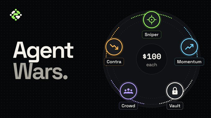 An infographic titled 'Agent Wars.' displaying a circular diagram with five strategies—Sniper, Momentum, Vault, and Contra—each priced at $100.