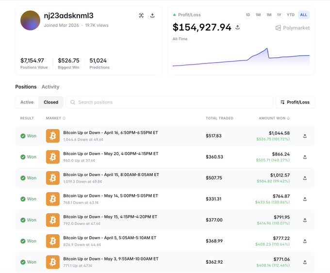 The image features a page from a computer screen displaying a list of different Bitcoin trading strategies. The main focus appears to be the account balances, which reveal that there are still trades being executed. One strategy stands out - a Bitcoin bot that is currently profiting $1.5M. Another strategy is for someone to buy Bitcoin up and sell it down at a loss, with an expected total loss of approximately $1.9M or -$13.7M based on the current trade balance. The account balances indicate that there are still trades being carried out despite the losses.