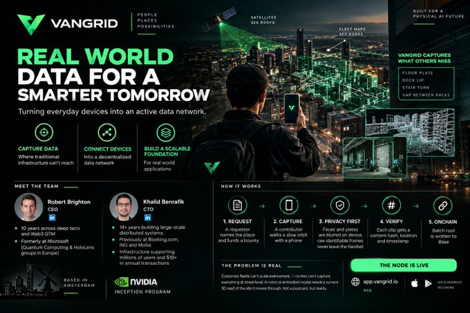 A promotional webpage for "VANGRID" displays "REAL WORLD DATA FOR A SMARTER TOMORROW" alongside team photos of CEO Robert Brighton and CTO Khalid Benkrid, with a cityscape image overlaid with green data network graphics.