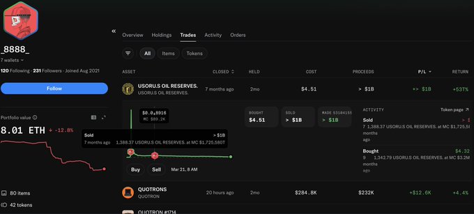 A portfolio dashboard for wallet '8888' showing a portfolio value of '8.01 ETH' and a Trades tab highlighting a profitable trade for 'USORUS OIL RESERVES' bought at $4.51 and sold for >$1B, returning +537%.