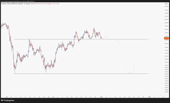 A 4-hour ETH/USD chart from TradingView by user "Dipscript," displaying Bitcoin's price action between approximately $1,800-$2,170 with horizontal support lines marked at $1,850 and $2,170, illustrating the key support/resistance levels referenced in the analysis.