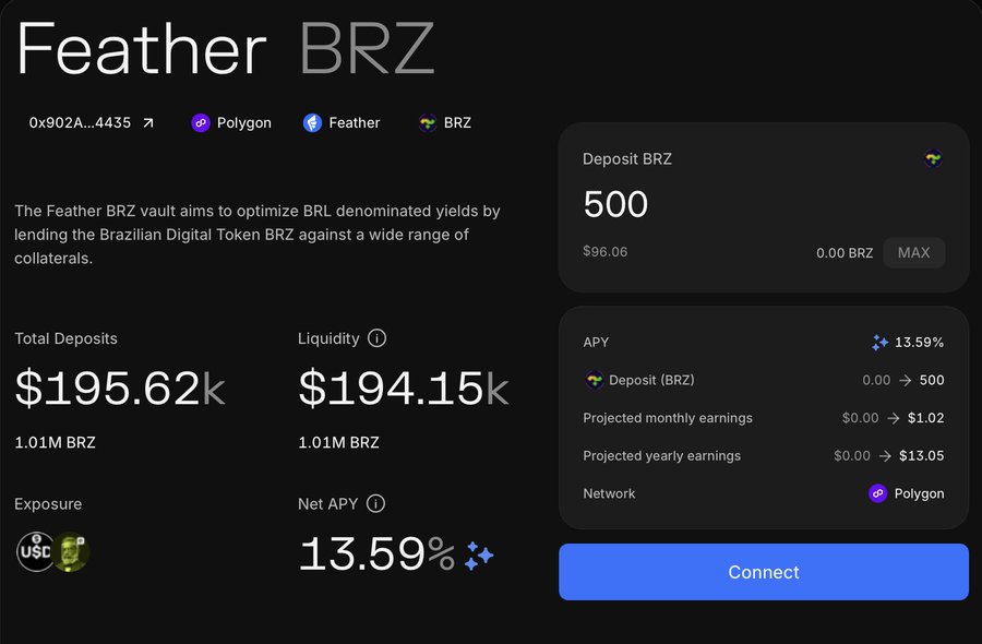 A screenshot of the Feather BRZ DeFi vault interface on Polygon, showing a Total Deposits of $195.62k, Net APY of 13.59%, and a deposit field with 500 BRZ entered.