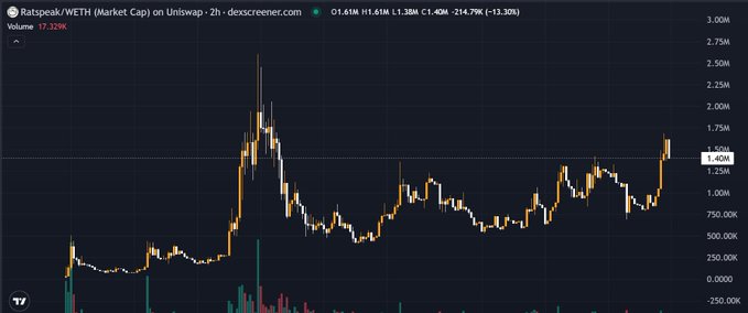 "The image shows a chart of bitcoin prices with a price change line being watched closely by many investors."