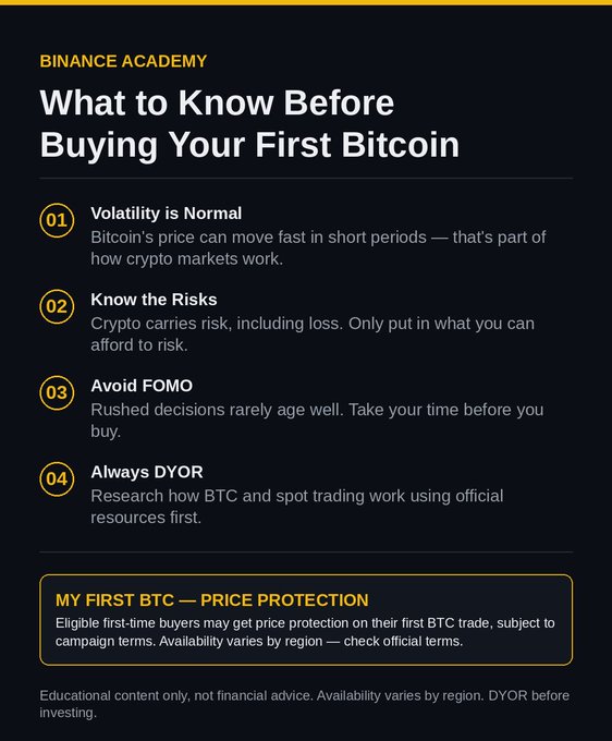 The image is a Binance Academy infographic titled "What to Know Before Buying Your First Bitcoin," featuring four key tips: (1) Volatility is Normal, (2) Know the Risks, (3) Avoid FOMO, and (4) Always DYOR, along with a "My First BTC — Price Protection" offer for eligible first-time buyers. It serves as an educational visual summary that directly supports the accompanying post's message about preparing beginners for the risks and realities of purchasing Bitcoin.