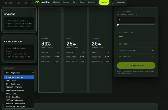 The image shows Bowline's "Launch" interface displaying fixed-term loan offers at 38% Express, 25% Quick, and 20% Standard LTV-to-value rates on the CR-R1 Credit Desk, with a dropdown menu highlighting CASHCAT Cash Cat as an eligible memecoin collateral option. The post promotes this new borrowing feature that lets users draw USDG against memecoins like CASHCAT, GME, and TENDIES with no price liquidations—matching the interface's visible fixed-duration, fixed-fee structure (20/30/70-day terms) and one-way vault collateral model.