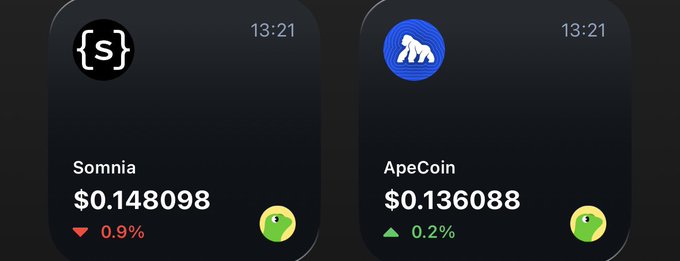 A cryptocurrency price tracking display showing Somnia at $0.148098 (down 0.9%) and ApeCoin at $0.136088 (up 0.2%) at 13:21.