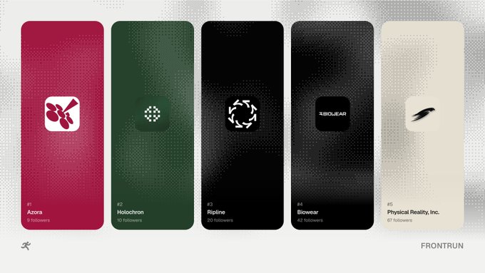 A Frontrun ranking graphic displaying five blockchain projects: #1 Azora, #2 Holochron, #3 Ripline, #4 Biowear, and #5 Physical Reality, Inc., with their follower counts.