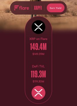 A Flare app interface showing 'XRP on Flare' at 149.4M ($149.39M) and 'DeFi TVL' at 119.3M ($119.30M) with XRPFi and Earn Yield buttons.