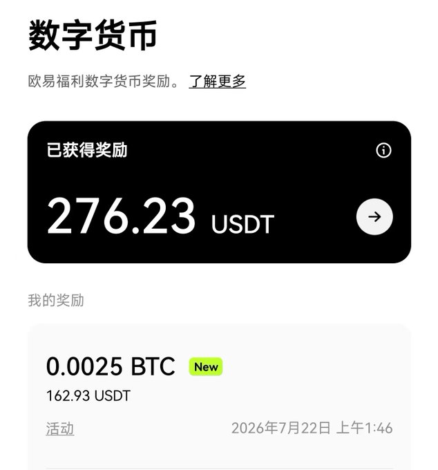 Screenshot of an OKX digital currency rewards page showing total earnings of 276.23 USDT under "已获得奖励" (Rewards Received), including a new entry of 0.0025 BTC worth 162.93 USDT dated July 22, 2026, illustrating the platform's World Cup prediction event earnings highlighted in the accompanying text.