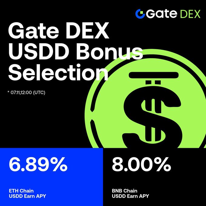 Gate DEX promotes a USDD Bonus Selection campaign offering 6.89% APY on ETH Chain and 8.00% APY on BNB Chain, highlighting the upgraded yields shared across both chains with a 50,000 USDD prize pool.