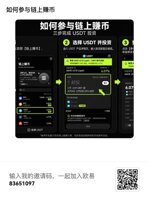 A Chinese-language infographic titled "如何参与链上赚币" (How to Participate in On-Chain Earning) shows three steps for USDT investment, with a referral invitation code "83651097" and a QR code at the bottom.