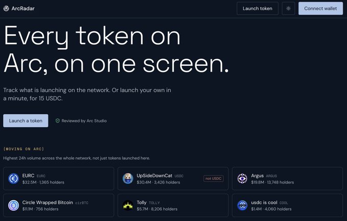 Screenshot of the ArcRadar website with the headline 'Every token on Arc, on one screen,' featuring a 'Launch token' button and listings for tokens like EURC, UpSideDownCat, Argus, Circle Wrapped Bitcoin (cBTC), Tolly, and usdc is cool (cUSDC).